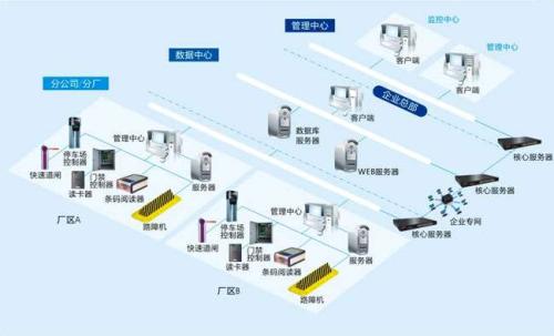 大同云冈区食堂收费管理系统七号