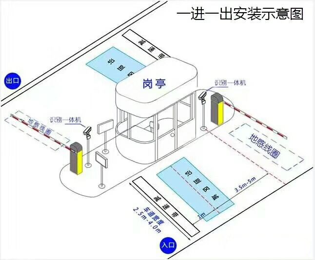 大同云冈区标准车牌识别系统安装图