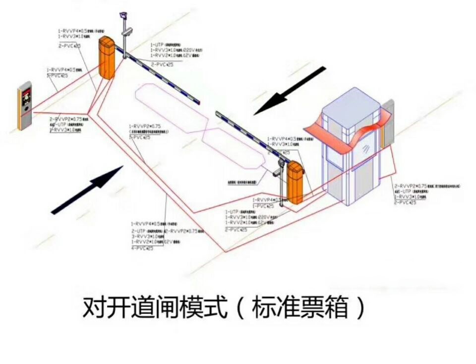 大同云冈区对开道闸单通道收费系统