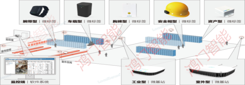 大同云冈区人员定位系统设备类型