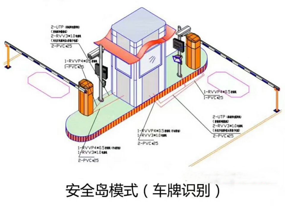 大同云冈区双通道带岗亭车牌识别