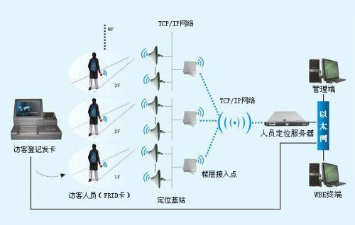 大同云冈区人员定位系统一号