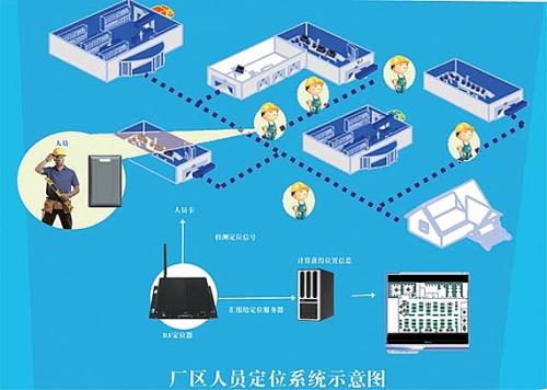 大同云冈区人员定位系统四号