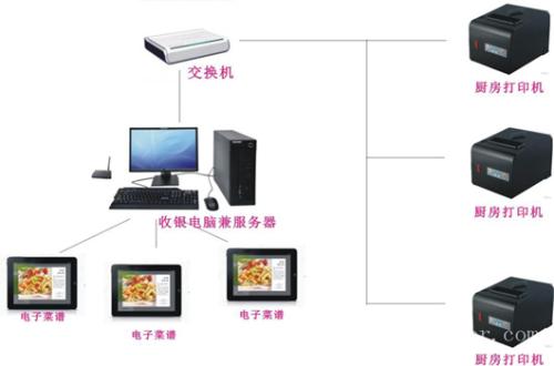 大同云冈区收银系统六号