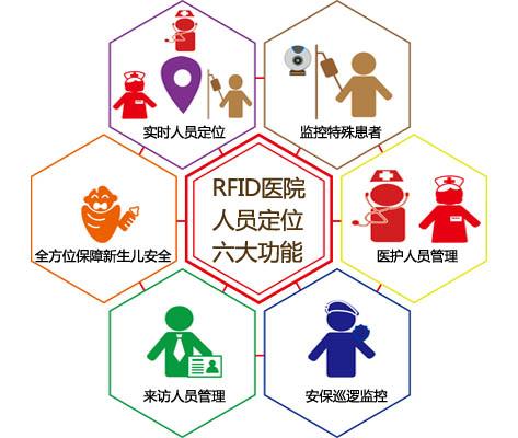 大同云冈区人员定位系统六号