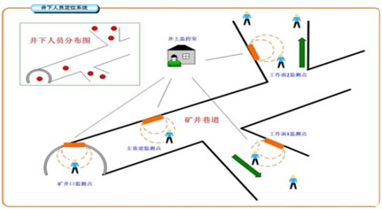 大同云冈区人员定位系统七号