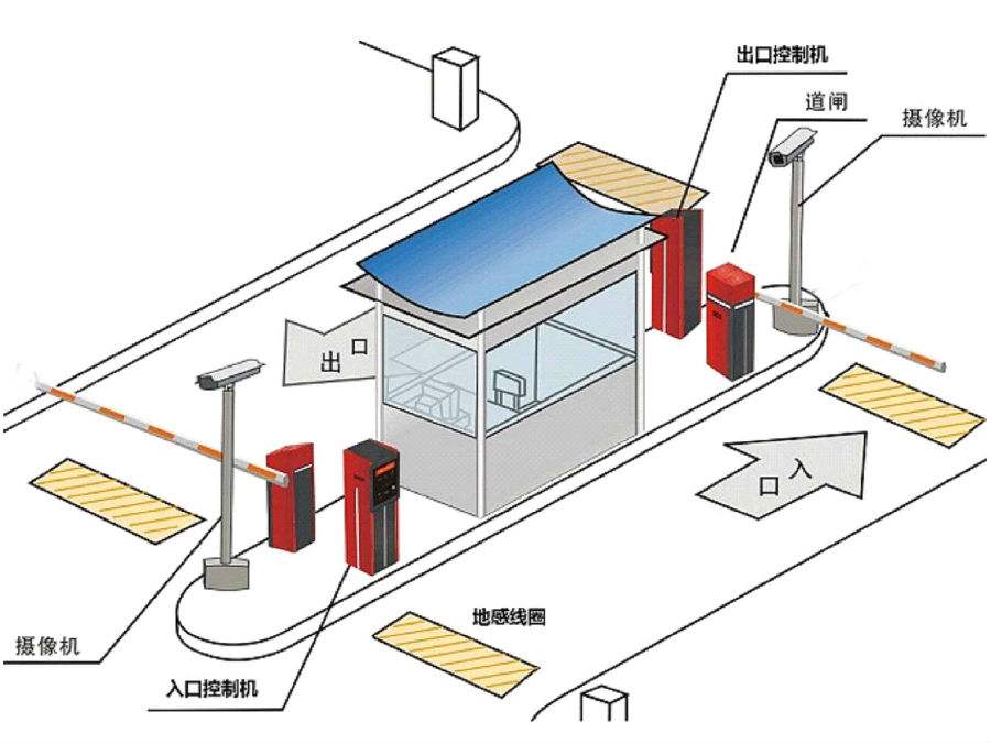 大同云冈区标准双通道刷卡停车系统安装示意